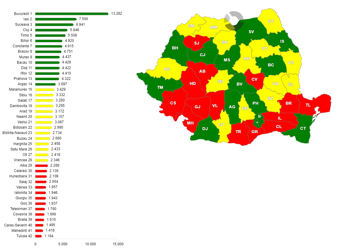 Distribuția teritorială a născuților-vii în anul 2025